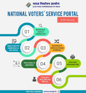 Read more about the article E-voting Bihar 2025 – अब घर बैठे दे पायेंगे वोटर अपने मोबाइल से जाने पुरी रिपोर्ट और Full Details Booth Find?